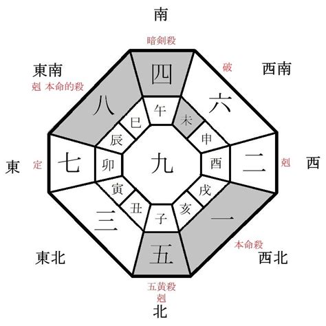 2023吉方位